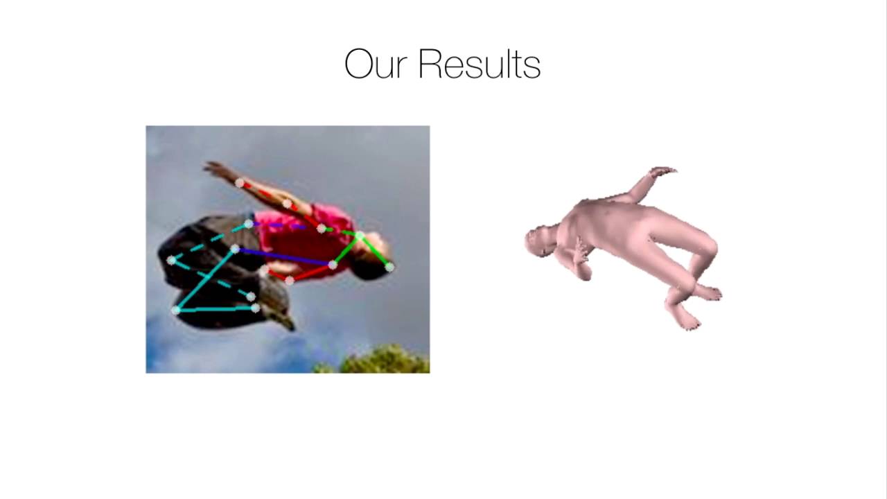 body model male SMPLify: 3D Human Pose and Shape from a Single Image (ECCV 2016)