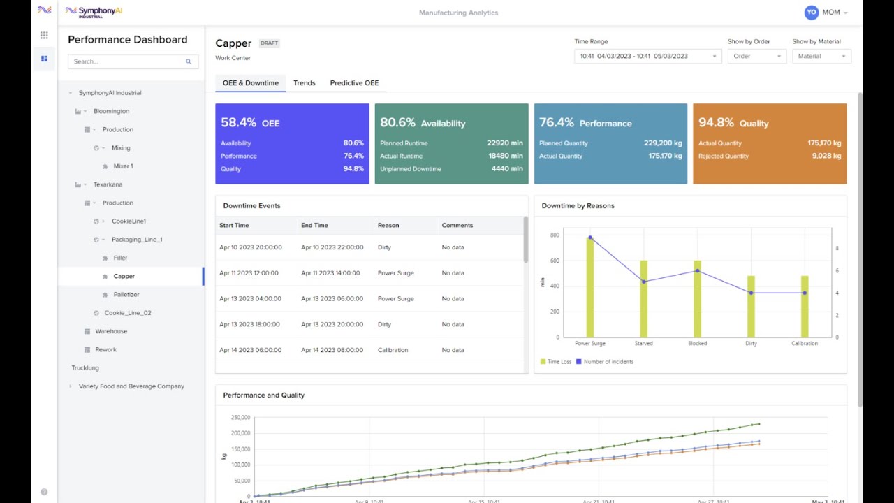 Manufacturing Workflow Intelligence Demo