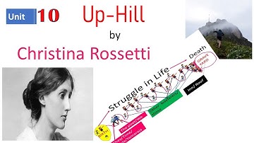 Up-Hill poem from Unit 10 Class 9 English Book by Christina Rossetti