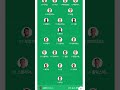 "LAFC 비상! 손흥민 미네소타전 명단 제외, '무패 행진' 끝에 찾아온 최대 위기