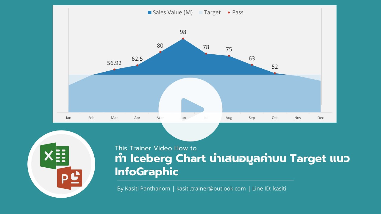 EP.52 - Excel / PowerPoint | How to ทำ Iceberg Chart นำเสนอมูลค่าบน ...