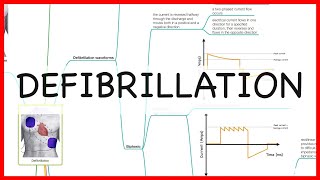 DEFIBRILLATION -PHYSICS SERIES