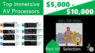 PART 7 - Top $5k-$10k Immersive AV Processors - Selection - Acurus, Anthem, or other?