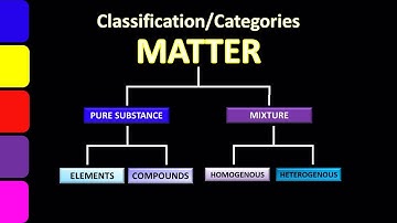 Grade 4 Science - First Quarter │ Changes in Materials when Mixed with Other Materials │ DepEd MELC