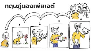 ทฤษฎีของเพียเจต์