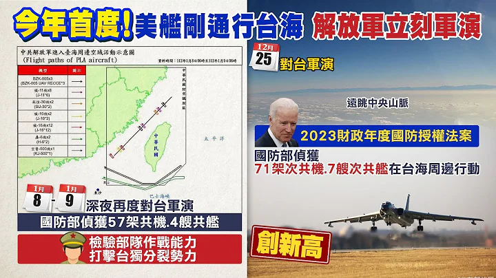 【每日必看】拜登签署国防授权法 解放军军演还"远眺中央山脉"｜陆解封首日机票订单量暴涨628% 沪游客出境踊跃 20230109 @CtiNews - 天天要闻
