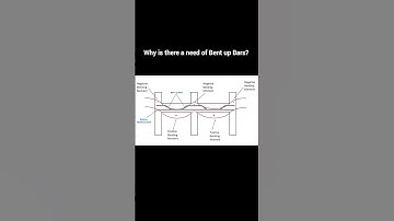 Why is there a need of Bent up Bars? /crank bars #civiltutor #shorts