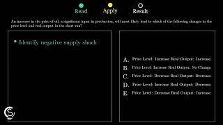 2024 AP Macro Question 54 - Negative Supply Shocks and Stagflation
