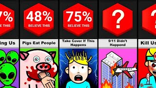Comparison: How Stupid Are YOU? (PART 2)