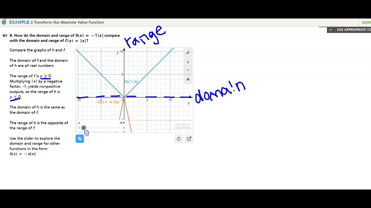 alg-1-5-1-absolute-value-functions-youtube