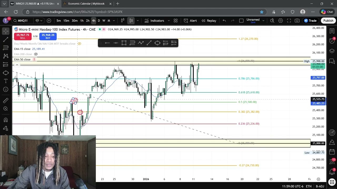 How I Use The Fibonacci Tool