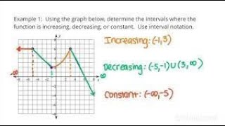 MT 1 LT 4 Seminar Part 1 Increasing, decreasing and constant intervals