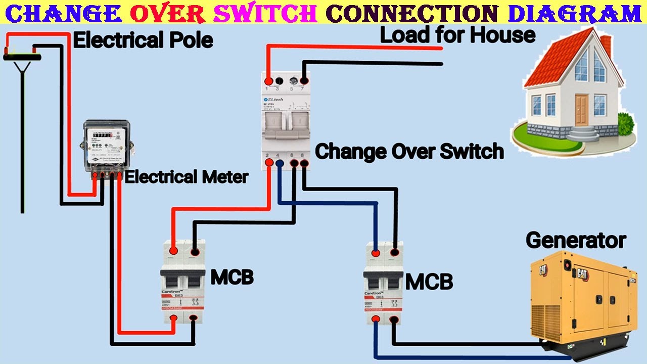 Switch connection. Switch connect perfect. Electro diagram.