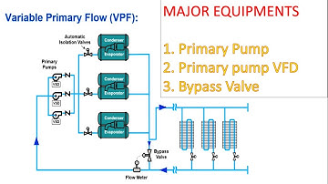 Variable Primary Flow Chilled Water System Working and functions | HVAC World