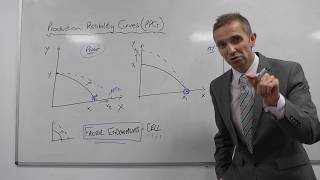 Increasing opportunity costs