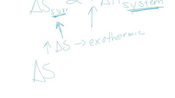 Entropy Changes in the Universe