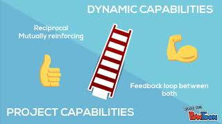 Organizational Capabilities Video