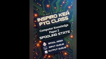 Spooling State|INSPIRO KEA PYQ
