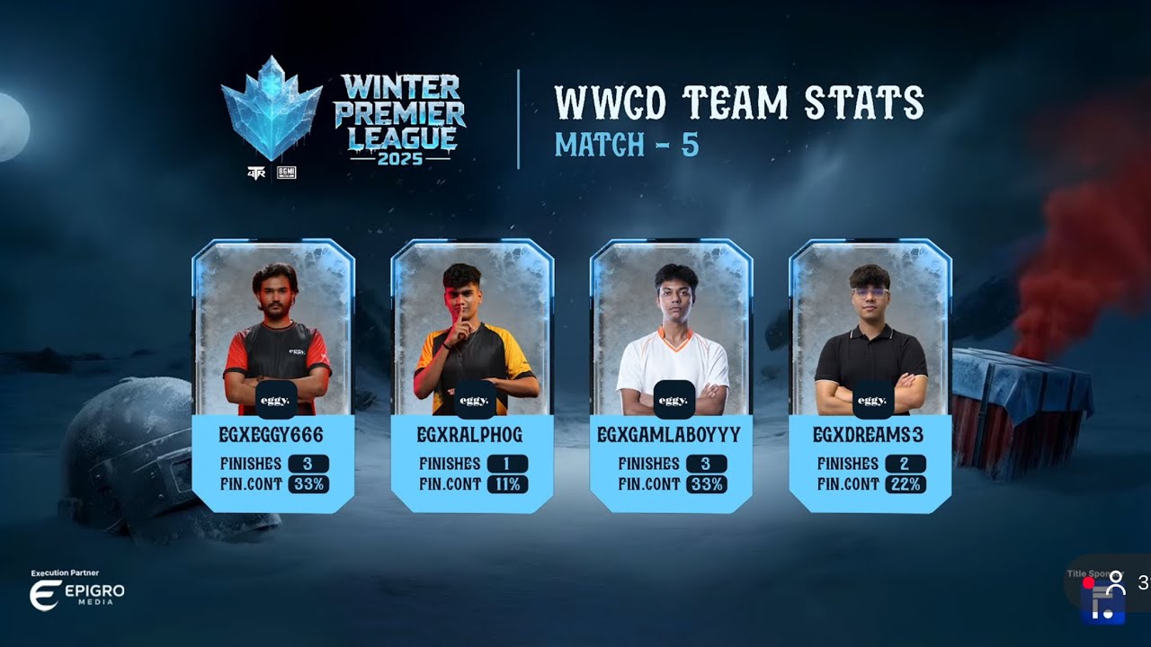 IGL pov 💀 9 finishes WWCD in 4TR winter premier league |EGGY👑 - YouTube