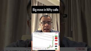 Big Move In NIFTY Calls | Anuj Singhal | N18S