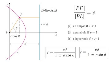 Conics in Polar Coordinates: Unified Theorem for Conic Sections