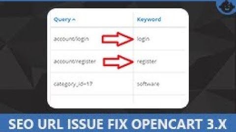 SEO URL issue fix in Opencart 3.x Ver 1.1 By Sainent