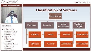 Classification of Information Systems  (Chapter 1 of ISCA - CA Final Syllabus)