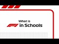 Competition explainer what is f1 in schools