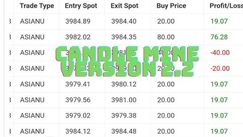 Candle Mine Version 2.2 - Best Binary Bot Strategy - 100% Guaranteed Profitable
