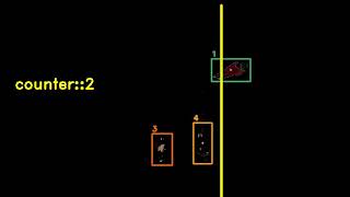 360 degree camera based object detection (Part-2).