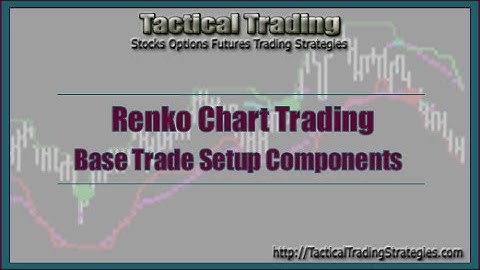 Renko Chart Trading Setups - Tactical Trading Strategies