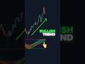 Ultimate Trading Oscillator!