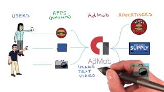 14 - Implementing a Banner Ad