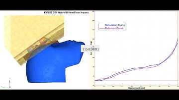 FMVSS Occupant Safety HeadImpact EnergyAbsorption 01