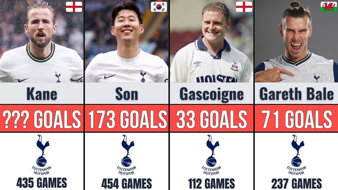 Tottenham Hotspur Top Scorers of All Time ⚽🔥 | Who Scored the Most?