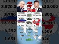 ロシア vs 中国軍事力、本当に強いのはどっち? #軍事力比較 #ミリタリー ##Shorts