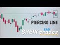How to Trade the Piercing Line Candlestick Pattern