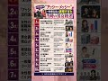 バブル期には「アッシー・メッシー」…今考えると異常すぎた当時の男女格差TOP10