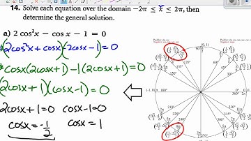 LG07 Lesson 4b   Solving a Second Degree Trigonometric Equation with unit circle