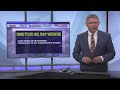 Rain Returns Friday / Some Sun Saturday