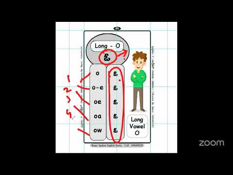 Phonics - Spellings - Telugu - English - EB - Part - 54 ( Ramu - 939049539 )