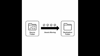 Programatically Move Assets in AEM