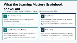 Video 5: Reading & Interpreting Your CLO Data | SLO & CLO Faculty Training Series