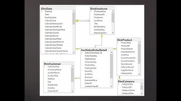 Agile Data Warehouse Design with Biml