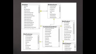 Agile Data Warehouse Design with Biml