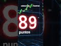 Se acerca Bolsa Mexicana a romper máximo histórico