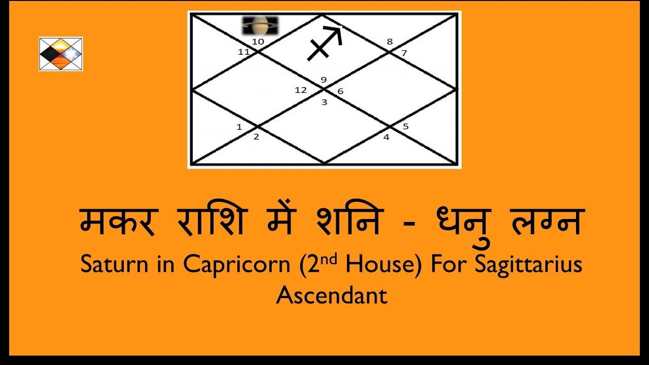 मकर राशि मे शनि धनु लग्न Saturn in Capricorn (2nd House) for