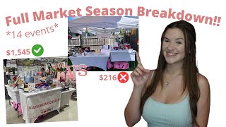 Market Season Recap 202324 (14 events)! How Much I Made, Best Sellers, & more!!