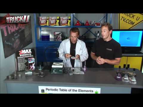 zMAX: What is Micro-Lubricatio...