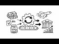 Automated Finances: How to Put Money on Autopilot